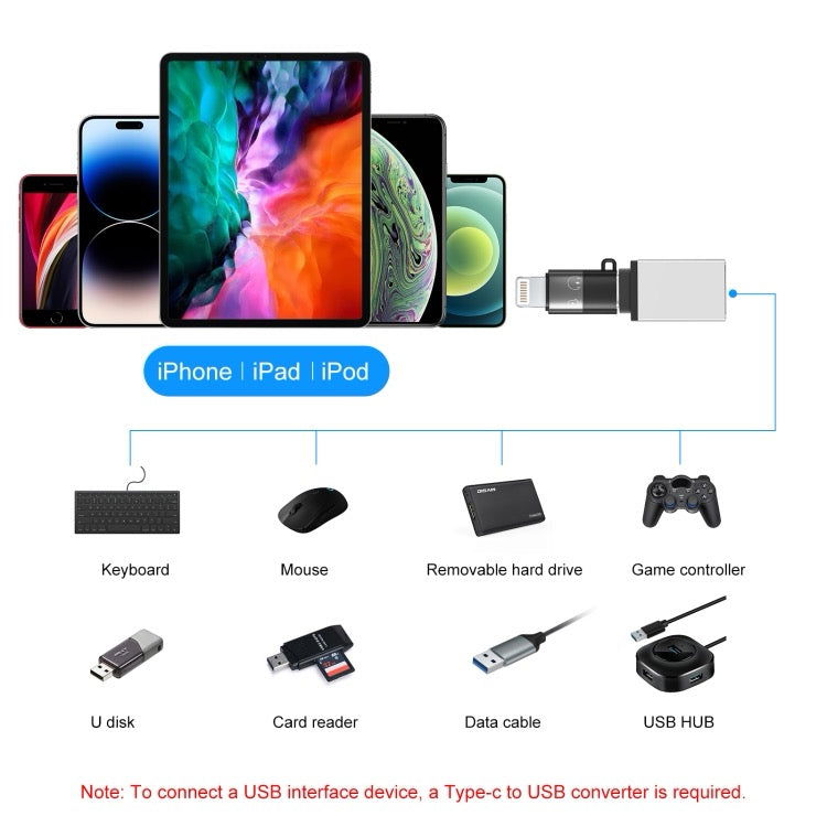Adaptateur PULUZ USB-C / Type-C vers
OTG 8 broches (noir) - Wakeshopes