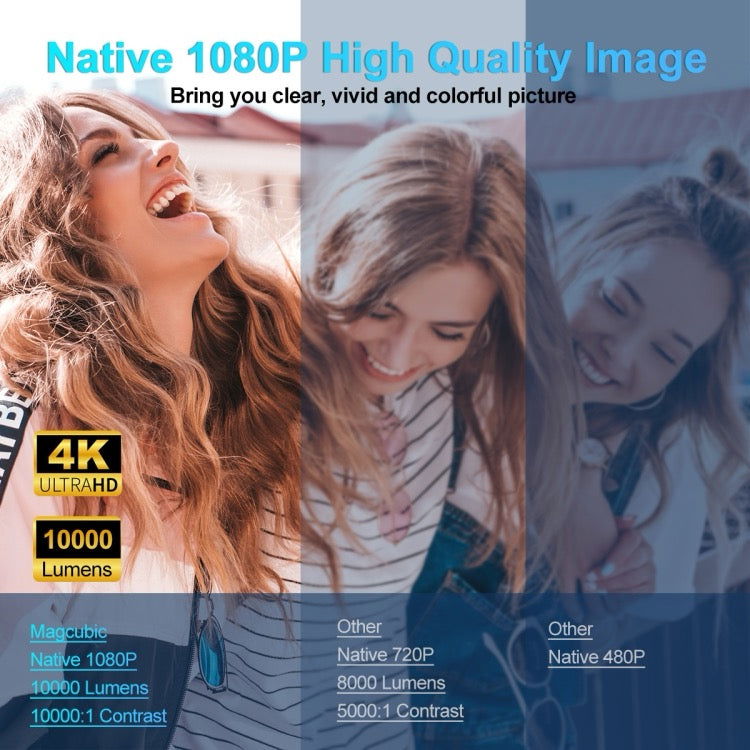 Projecteur HY320 1080P 390ANSI 4K Android 11 avec Wifi 6 Bluetooth 5.0 prise en charge Miracast / Airplay / DLNA prise AU - Wakeshopes